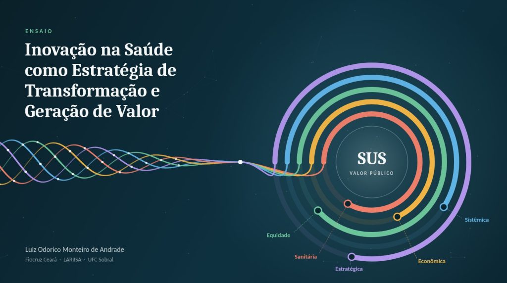 Inovação na Saúde como Estratégia de Transformação e Geração de Valor