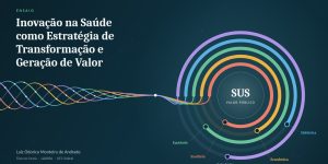Linhas coloridas representam dimensões da inovação em saúde convergindo para o valor público no SUS.